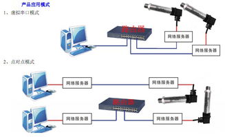 物聯(lián)網(wǎng)傳感器、變送器與網(wǎng)絡(luò)設(shè)備銷售 驅(qū)動智能未來的關(guān)鍵