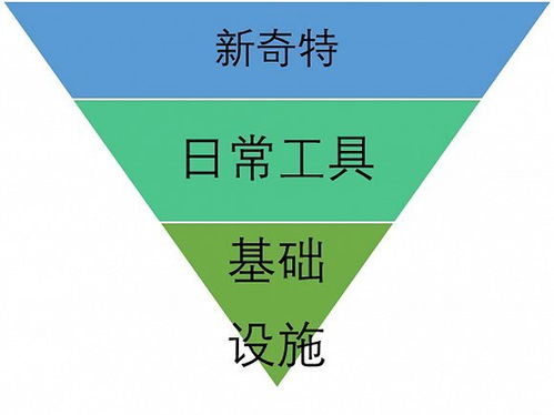 紅包 網絡營銷中的基礎設施及其在網絡設備銷售中的應用